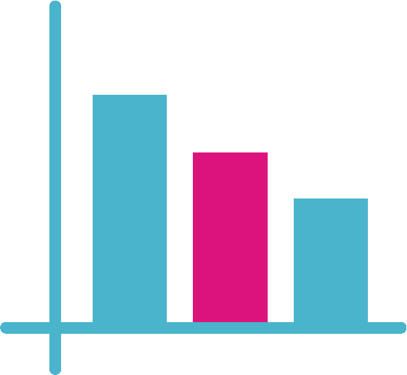 CD-CODE browse statistics logo